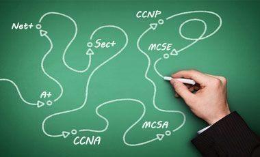 network path certification administrator career cisco certifications admin comptia networking microsoft computer certified job security