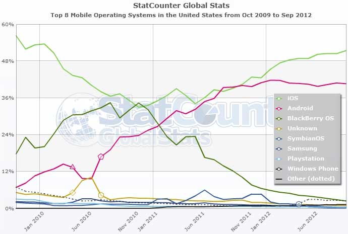 Application Server Market Share