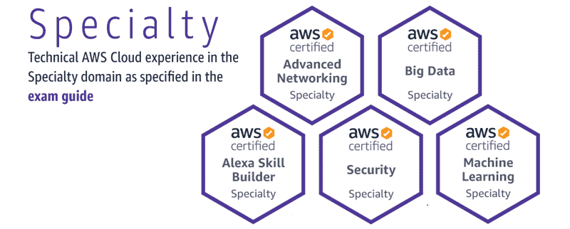 aws specialty certifications list