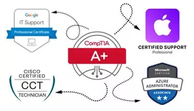 comptia a plus with alternative certs