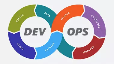 DevOps Skills and Tools